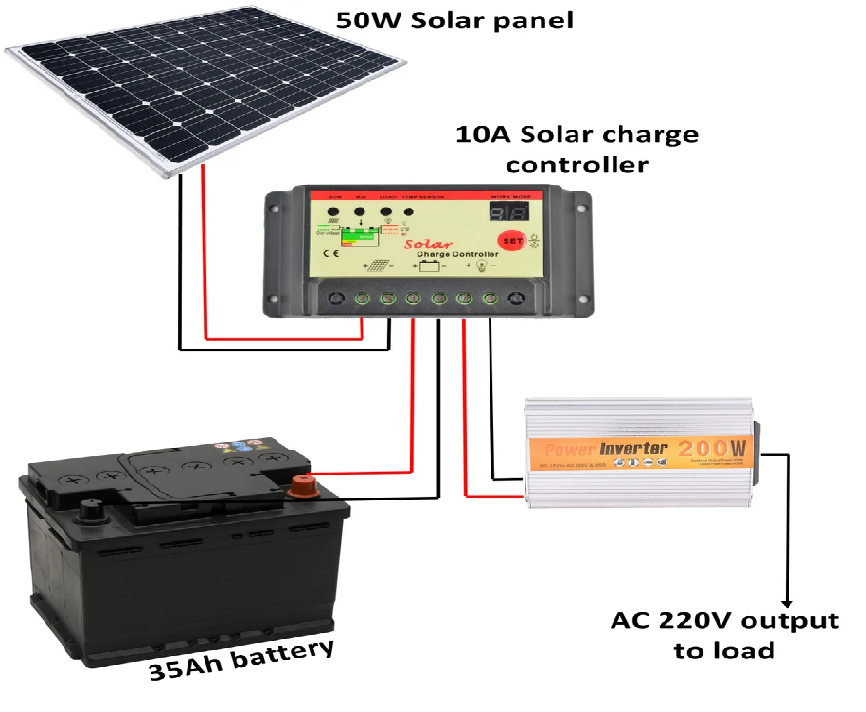 Solar & Inverter installation services